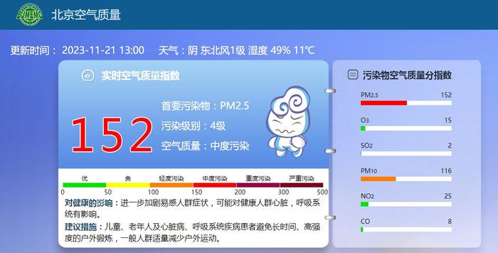 图/北京空气质量j9游会真人游戏官网